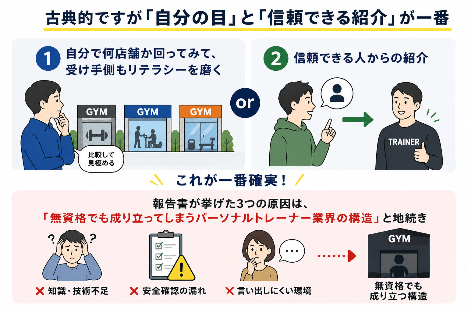 トレーナーの探しかたのイラスト