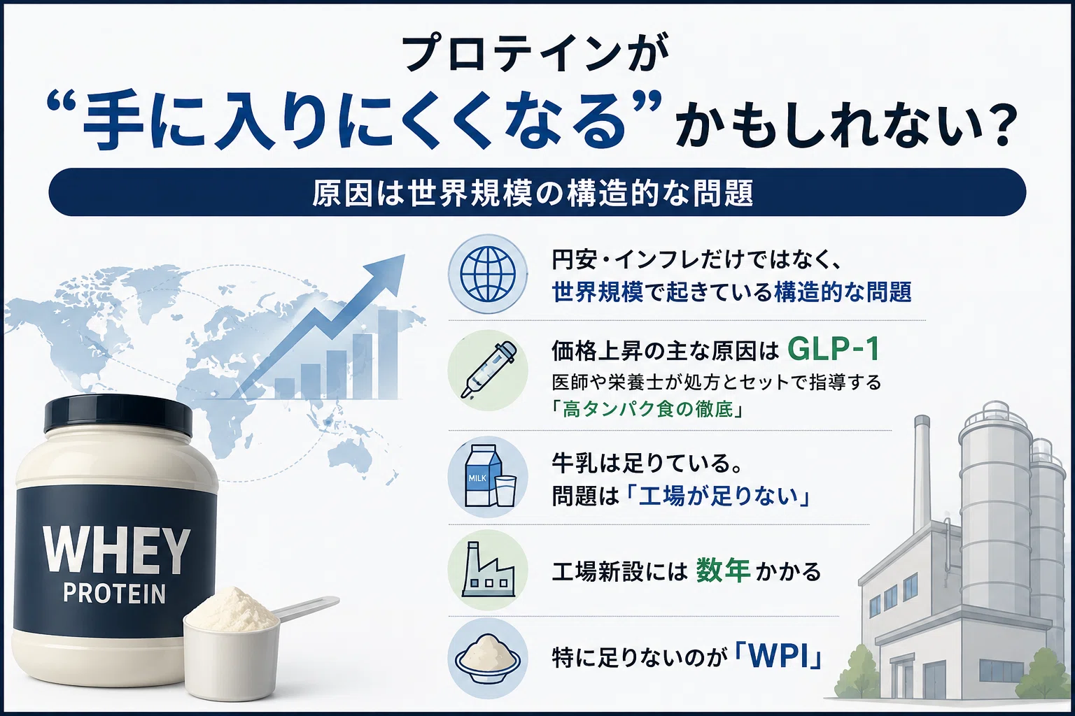 プロテインが手に入らない？の画像