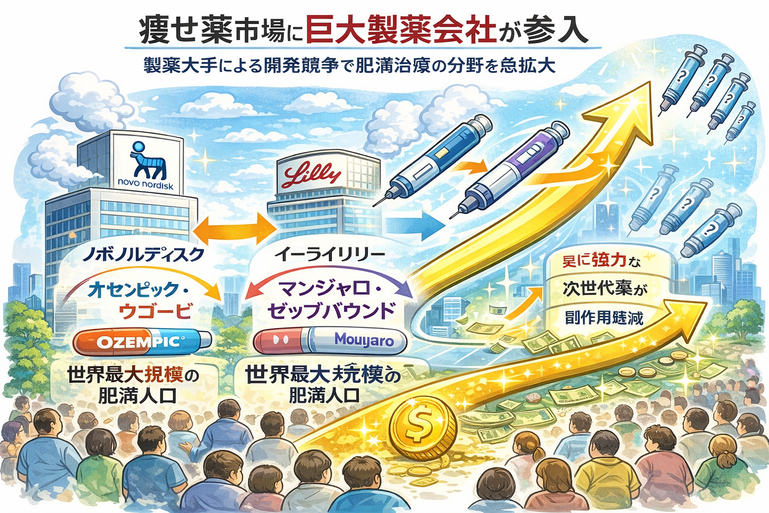 製薬会社が抗肥満薬に参入の絵