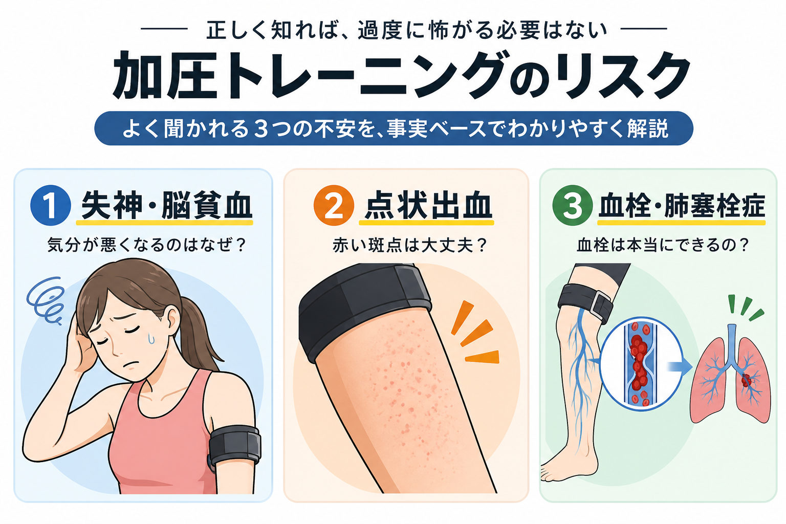 加圧トレーニングのリスクの画像
