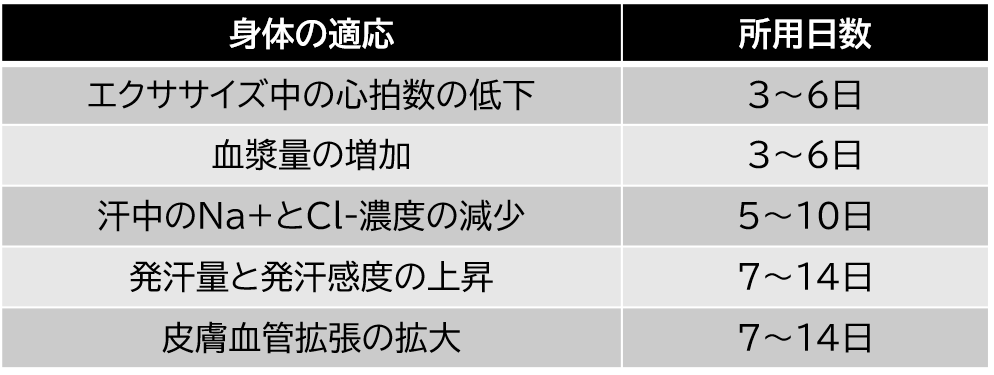 熱中症の表